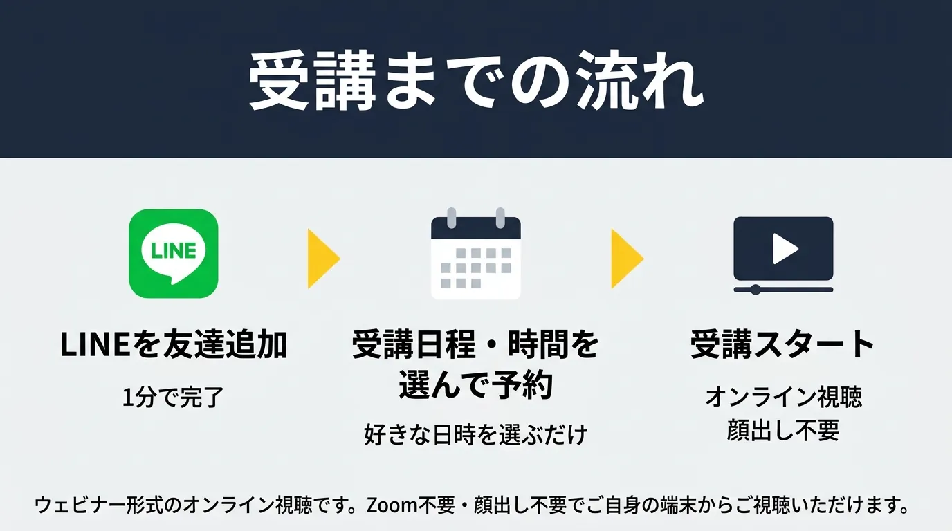 受講までの流れ